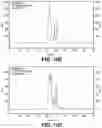 Fig. 16 - METABOLIC ENGINEERING OF NON-PATHOGENIC ESCHERICHIA COLI STRAINS FOR THE CONTROLLED PRODUCTION OF LOW MOLECULAR WEIGHT HEPAROSAN AND SIZE-SPECIFIC HEPAROSAN OLIGOSACCHARIDES