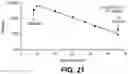 Fig. 36 - METABOLIC ENGINEERING OF NON-PATHOGENIC ESCHERICHIA COLI STRAINS FOR THE CONTROLLED PRODUCTION OF LOW MOLECULAR WEIGHT HEPAROSAN AND SIZE-SPECIFIC HEPAROSAN OLIGOSACCHARIDES