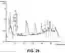 Fig. 45 - METABOLIC ENGINEERING OF NON-PATHOGENIC ESCHERICHIA COLI STRAINS FOR THE CONTROLLED PRODUCTION OF LOW MOLECULAR WEIGHT HEPAROSAN AND SIZE-SPECIFIC HEPAROSAN OLIGOSACCHARIDES