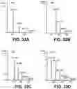 Fig. 49 - METABOLIC ENGINEERING OF NON-PATHOGENIC ESCHERICHIA COLI STRAINS FOR THE CONTROLLED PRODUCTION OF LOW MOLECULAR WEIGHT HEPAROSAN AND SIZE-SPECIFIC HEPAROSAN OLIGOSACCHARIDES