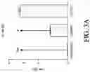 Fig. 07 - System and Method for Improved Transient Protein Expression in CHO Cells