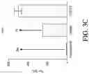 Fig. 09 - System and Method for Improved Transient Protein Expression in CHO Cells