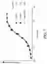 Fig. 14 - System and Method for Improved Transient Protein Expression in CHO Cells