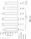 Fig. 19 - System and Method for Improved Transient Protein Expression in CHO Cells