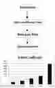 Fig. 07 - Method for Measuring Inhibition of Bacteria by Antibacterial Drug, and Bacterial Counting Device and Method Thereof