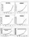 Fig. 09 - Method for Measuring Inhibition of Bacteria by Antibacterial Drug, and Bacterial Counting Device and Method Thereof
