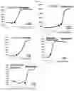 Fig. 10 - Method for Measuring Inhibition of Bacteria by Antibacterial Drug, and Bacterial Counting Device and Method Thereof
