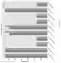 Fig. 131 - Crispr enzymes and systems