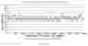 Fig. 220 - Crispr enzymes and systems