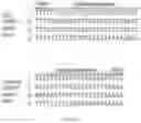 Fig. 305 - Crispr enzymes and systems