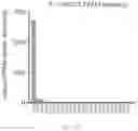 Fig. 324 - Crispr enzymes and systems