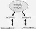 Fig. 01 - Analysis of multiple analytes using a single assay