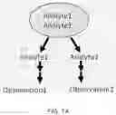 Fig. 02 - Analysis of multiple analytes using a single assay
