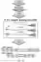Fig. 12 - Analysis of multiple analytes using a single assay