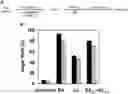 Fig. 01 - USE OF A PLURALITY OF SALT IONIC LIQUIDS IN THE PRETREATMENT OF BIOMASS