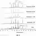 Fig. 11 - USE OF A PLURALITY OF SALT IONIC LIQUIDS IN THE PRETREATMENT OF BIOMASS