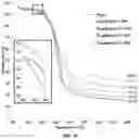 Fig. 12 - USE OF A PLURALITY OF SALT IONIC LIQUIDS IN THE PRETREATMENT OF BIOMASS