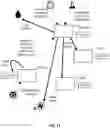 Fig. 12 - Determining backflow condition in water distribution system