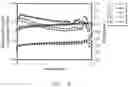 Fig. 07 - LONG LIFE PUMP TUBING