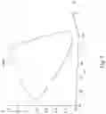 Fig. 05 - METHOD FOR CORRECTING PUMP MODEL