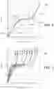 Fig. 03 - Vibration isolation for rotating machines