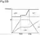 Fig. 07 - Working vehicle