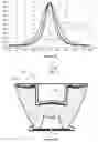 Fig. 09 - Optical device for modifying light distribution