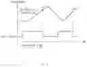Fig. 04 - Device for managing temperature