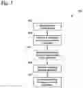 Fig. 04 - Systems and methods for modeling of chiller efficiency and determination of efficiency-based staging