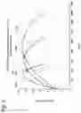 Fig. 05 - Systems and methods for modeling of chiller efficiency and determination of efficiency-based staging