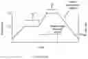 Fig. 10 - Furnace system and method of use