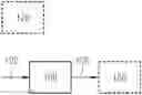 Fig. 01 - DEVICE AND A METHOD FOR TRAINING A NEURAL NETWORK FOR DETERMINING A ROTATION ANGLE OF AN OBJECT, AND A DEVICE, A SYSTEM AND A METHOD FOR DETERMINING A ROTATION ANGLE OF AN OBJECT