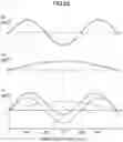 Fig. 28 - Absolute encoder