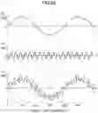 Fig. 29 - Absolute encoder