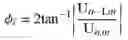 Fig. 14 - Methods and apparatus for decomposition to account for imperfect beamsplitters