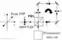 Fig. 01 - NON-INTERFEROMETRIC OPTICAL GYROSCOPE BASED ON POLARIZATION SENSING