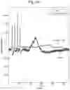 Fig. 19 - Baseline signal calculation