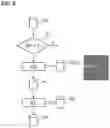 Fig. 05 - Method and apparatus for detecting a presence of a fluorescence pattern type on an organ section by means of immunofluorescence microscopy