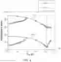 Fig. 05 - MULTIMODE EXCITATION RESONANT GAS SENSOR AND METHOD