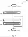 Fig. 05 - Sensor arrangement and method for measuring fouling and/or erosion, and machine monitoring fouling and/or erosion
