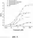 Fig. 04 - ENGINEERED OPIOID BIOSENSORS