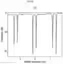 Fig. 13 - Recirculating programmable photonic circuits and operating method thereof
