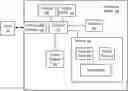 Fig. 01 - Control of Display Device for Autonomous Vehicle