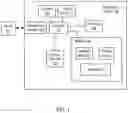 Fig. 02 - Control of Display Device for Autonomous Vehicle