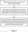 Fig. 03 - Control of Display Device for Autonomous Vehicle