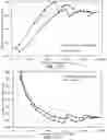 Fig. 12 - System and Method of Determining Shaping Parameters Based on Contact Line Motion