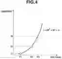 Fig. 05 - Image forming apparatus that can enhance usability by reducing the number of times a chart is placed on a reading device