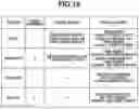 Fig. 17 - Image forming apparatus that can enhance usability by reducing the number of times a chart is placed on a reading device