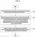 Fig. 05 - Method and apparatus for analyzing cause of product defect