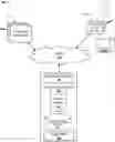 Fig. 01 - Multi-source item creation system